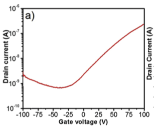Drain current vs Drain voltage graph of FET