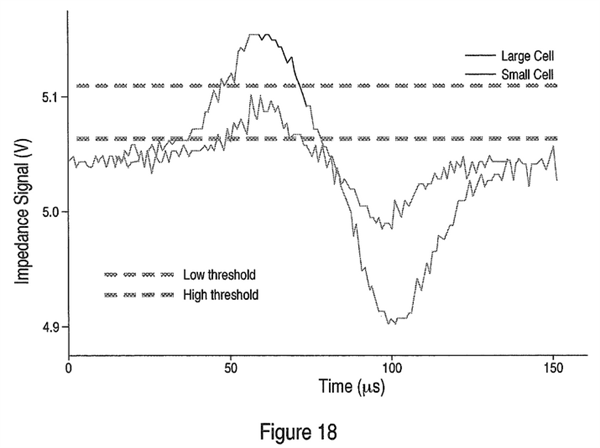 Figure 18