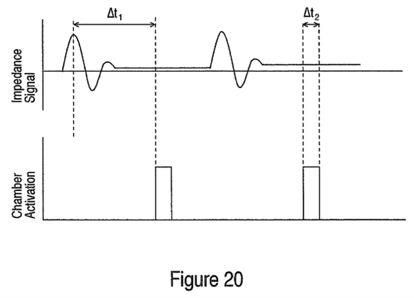 Figure 20