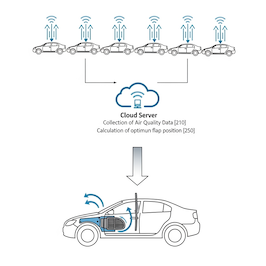 Concept of the invention