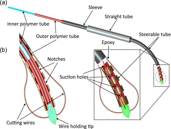 Design of the surgical robot
