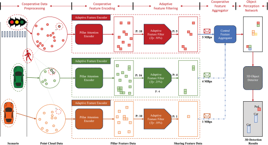 Schematic of the ACP framework