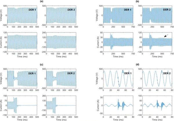 Application of time-synchronized waveform measurements