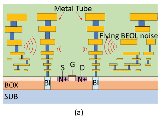 global flying crosstalk suppression structure