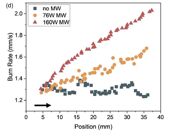 Local burn rate comparison