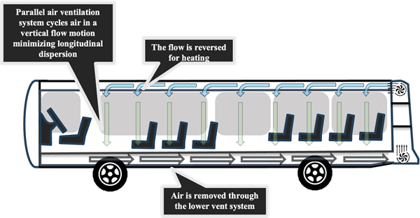 Schematic illustration