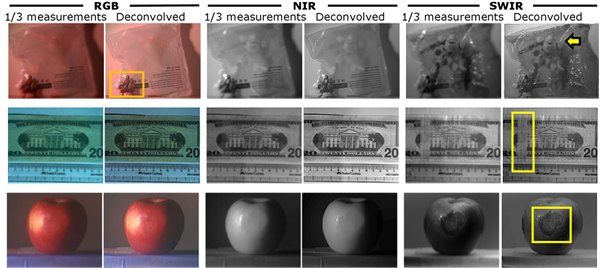 Examples of the capabilities of this sensing architecture