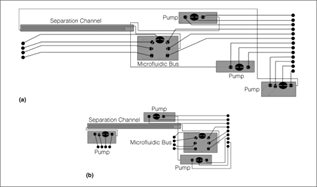 Software For Automated Microfluidic Chip Design Available Technology For Licensing From The University Of California Riverside