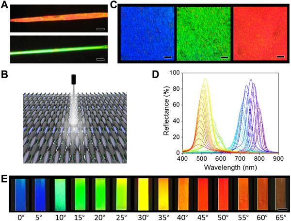 Optical properties