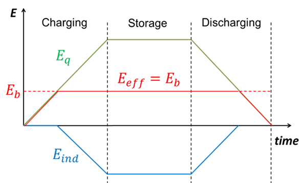 Illustration of the principle of operation.