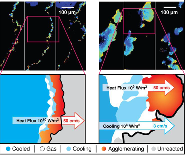 Flame front temperature map and corresponding schematic of composites with PPC (c and e) and HPMC/PVDF