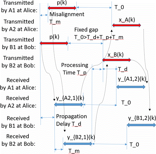 ANECE-3