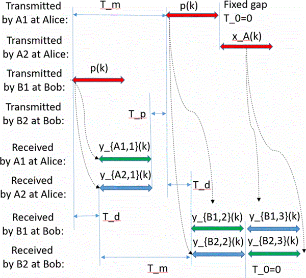 ANECE-2