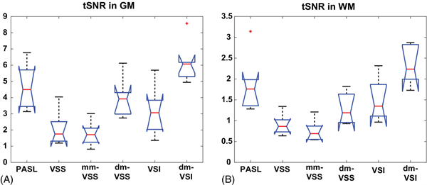 Boxplot comparison