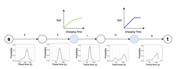 schematic illustration of the EV navigation algorithm