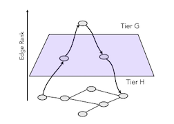 illustration of the tiering strategy