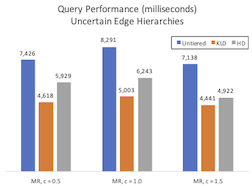 sample results of the query times