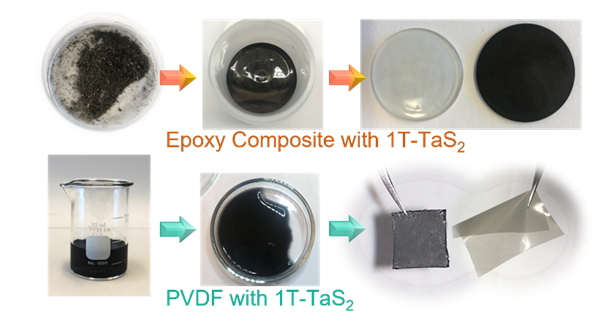 Composite preparation steps