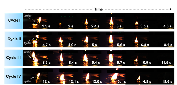 High speed camera imaging of the electrochemical activation and deactivation of the combustion process.