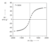 Mass magnetization as a function of magnetic field