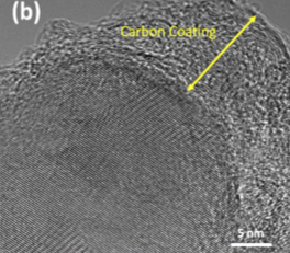 TEM image of carbon coated silicon nanoparticles