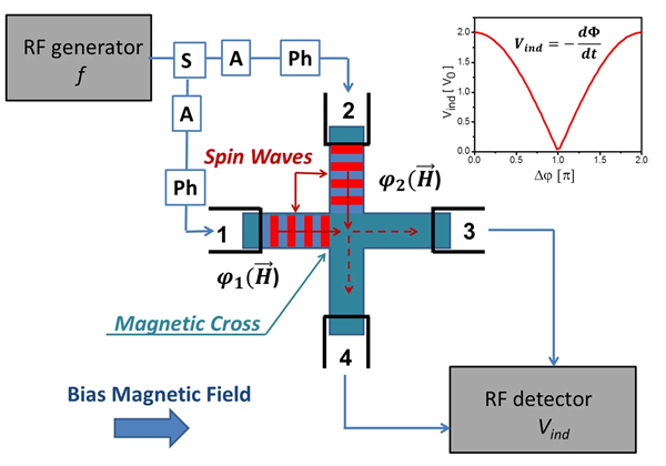 Schematics of the sensing element