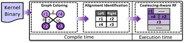 CORF++ Overview