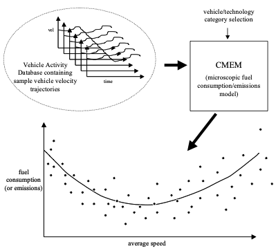 Link-level fuel consumption modeling methodology