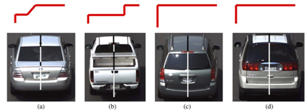 Canonical structures for different vehicles