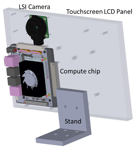 Prototype of PPM